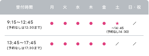診療時間・アクセス・医師担当表の外観